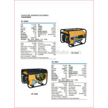 Inverter Gasoline Silent Generator 2500 for Home Use